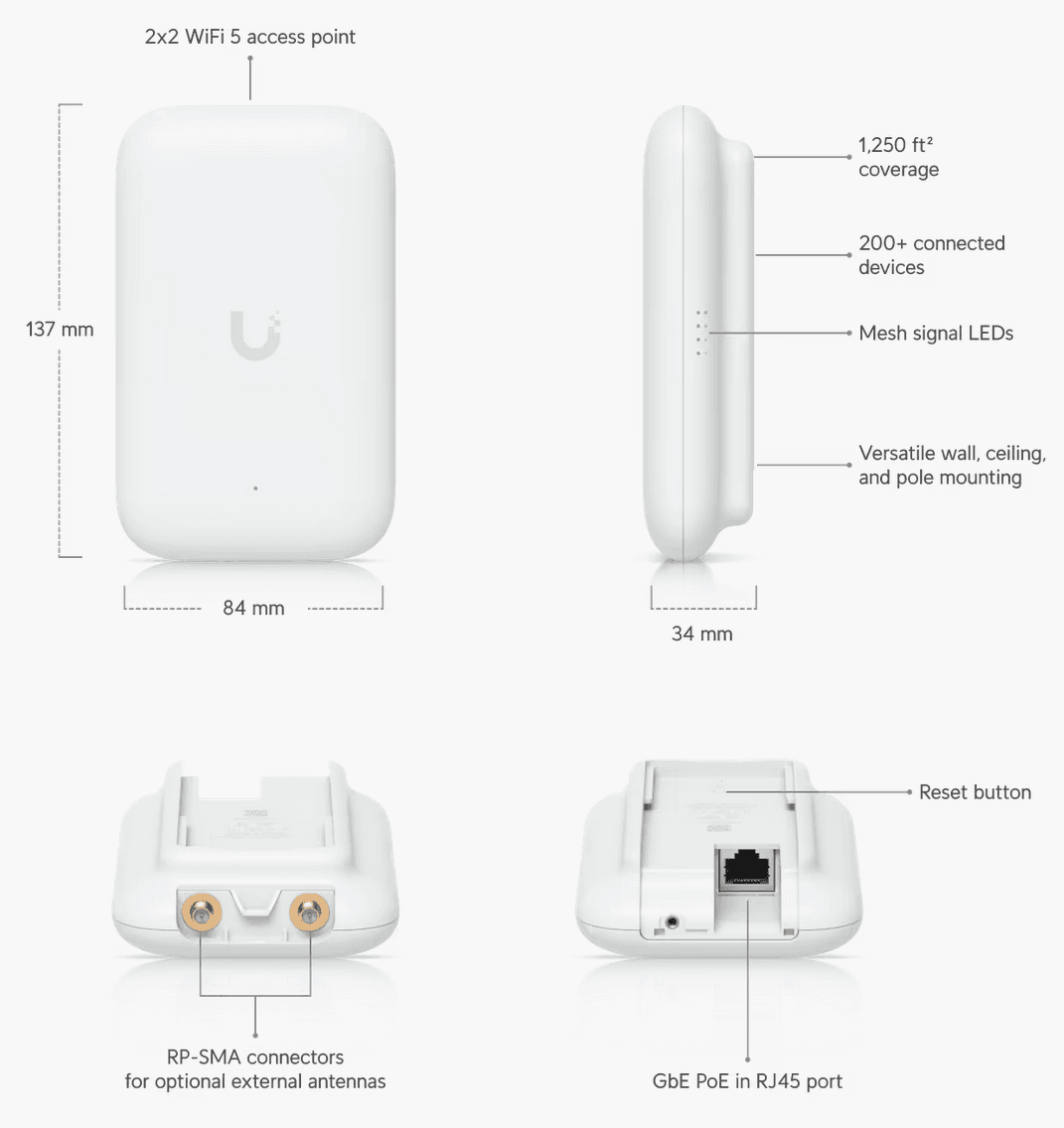 Ubiquiti UniFi Swiss Army Knife UK Ultra